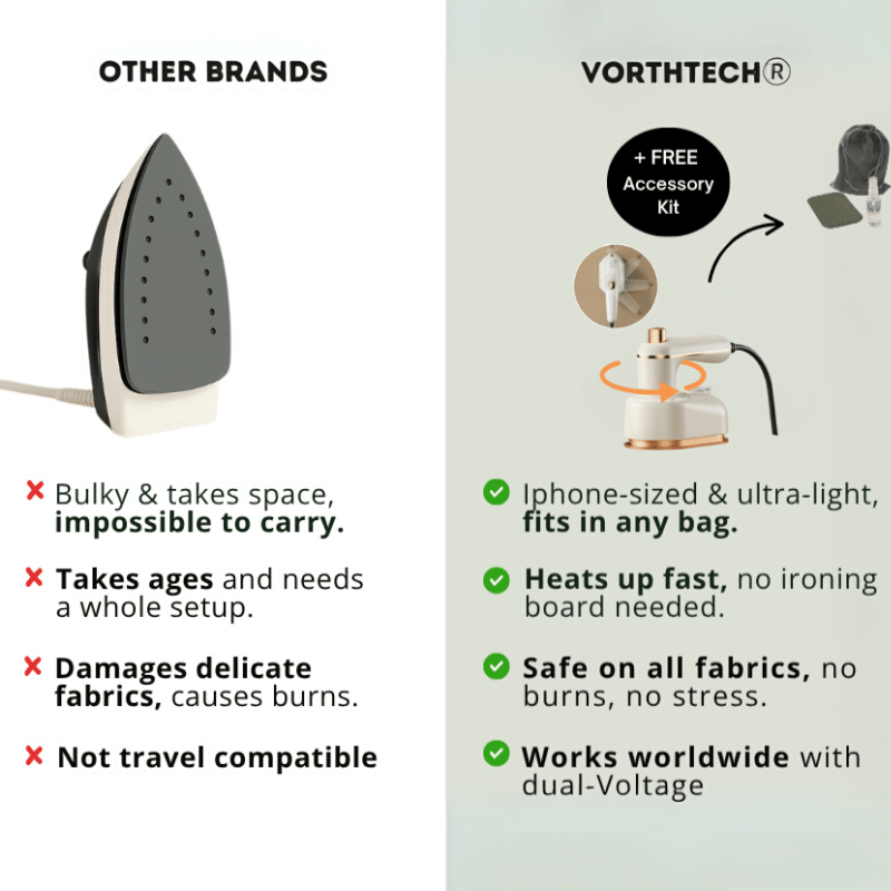 Vorthtech™ Mini Travel Iron— Perfectly pressed, anywhere.